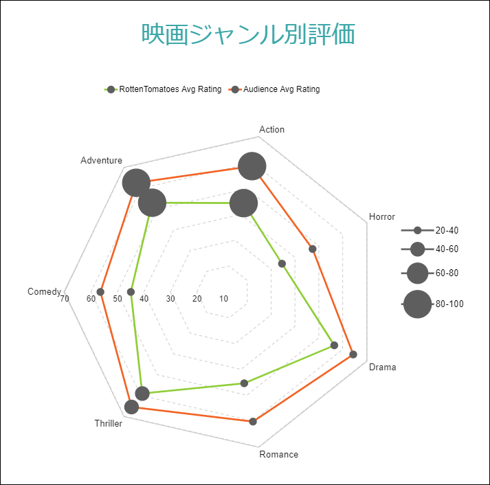 Size Encoding Example